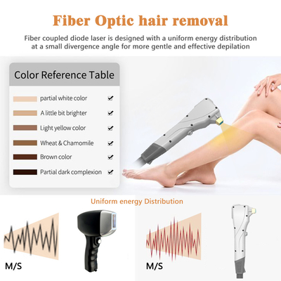 OEM ODM Fiber Coupled Diode Laser Machine Αποτρίχωσης 808nm μήκος κύματος