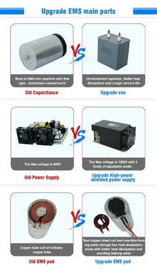 Ανερόστεγος μηχανή αδυνατίσματος EMS 5000W Neo RF EMS μυϊκός διεγερτής